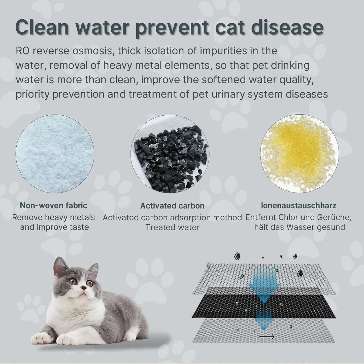 24 Pcs Cat Water Fountain Filters,12 Pack Cat Water Fountain Replacement Filters & 12 Pack Pre-Filter Sponges,Fountain Filter Replacement for Rellaty and Neareal 108oz/3.2L Pet Stainless Fountain