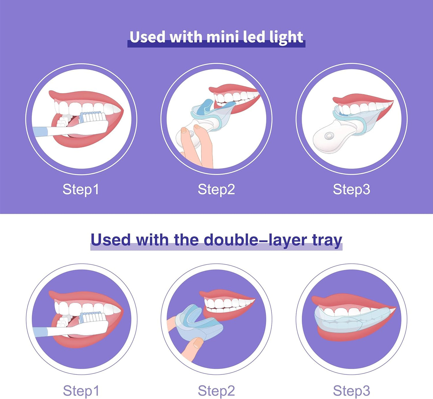 Teeth Whitening Kit with LED Light Pro Teeth Whitener Combo for Efficient Sensitive Teeth Whitening, 4 Teeth Whitening Gel Pens & 2 Mouth Trays