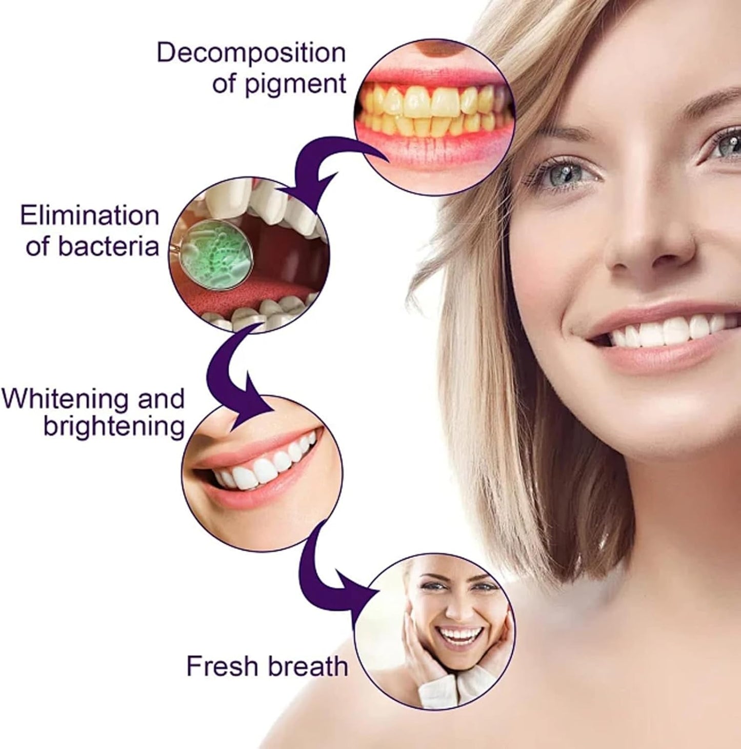 Purple Toothpaste for Teeth Whitening, Purple Whitening Toothpaste, Tooth Stain Removal Colour Corrector 50ml