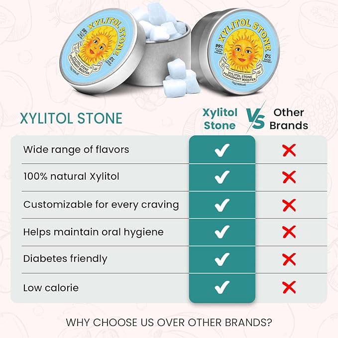 Xylitol Stone Sugar Free Candy - Vegan & Keto Friendly Unique Hard Candy - 100% Natural Flavor Candies - Gluten Free & Non-GMO Breath Freshener Low Calorie Mints - Peppermint Booster (Pack of 2)