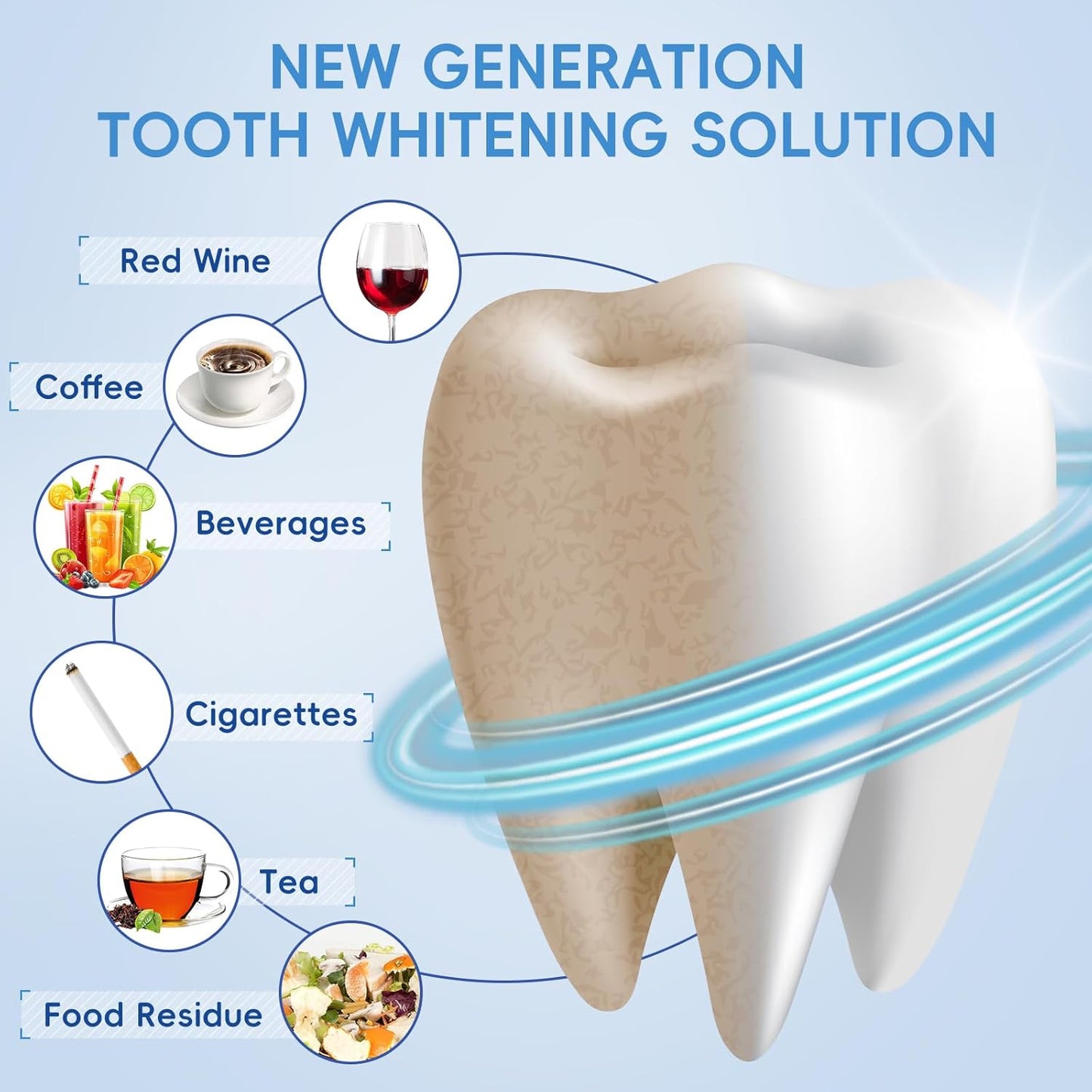 Teeth Whitening Gel –30ml, Dentist Developed WhitePlus Edition (Food-Grade Silicone Mouth Tray Included)