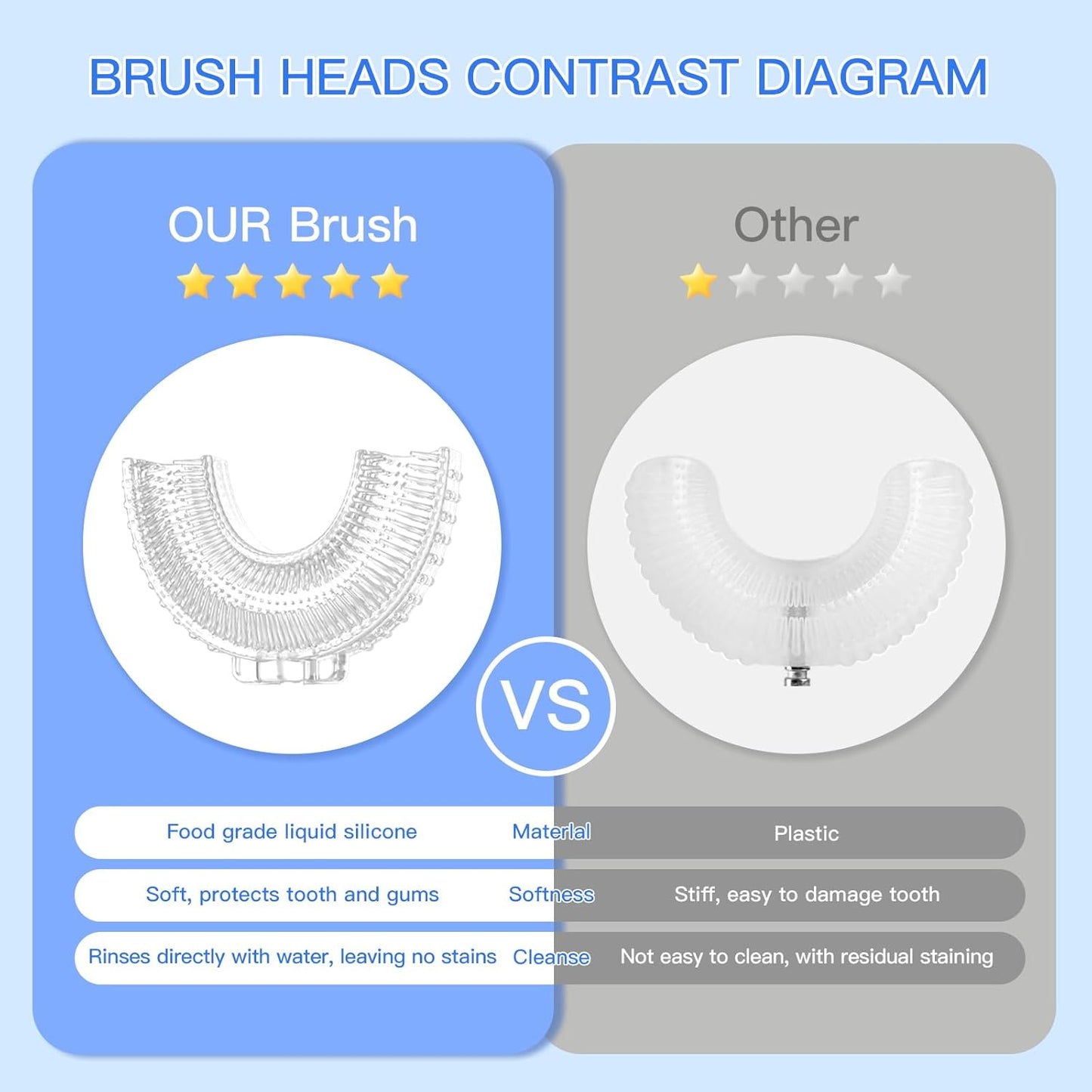 Kids Electric U Shaped Toothbrush Children Rechargeable Sonic Toothbrush with 4 Brush Heads Full Mouth 6 Cleaning Modes - (Age 8-15, Gray)