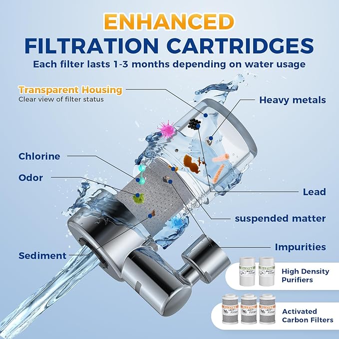 KLLEYNA Pull-Down Faucet-Mount Water Filters - (22 Adapters)Swivel 720° Sink Tap Filtration, Pressurized High Flow 2-Mode Spray, Active Carbon Purifier Reduce Chlorine for Great Taste,Last 528 Gallons