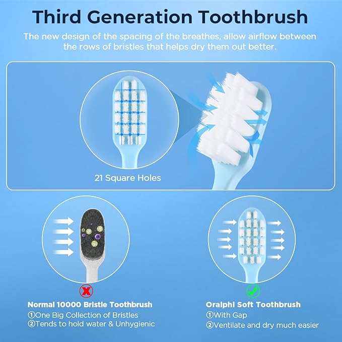 Extra Soft Toothbrush for Sensitive Gums, Compact Head Soft Bristle Toothbrush with 10000 Soft Flossing Micro Nano Bristles for Adults, Pregnant Women, Elderly, Braces