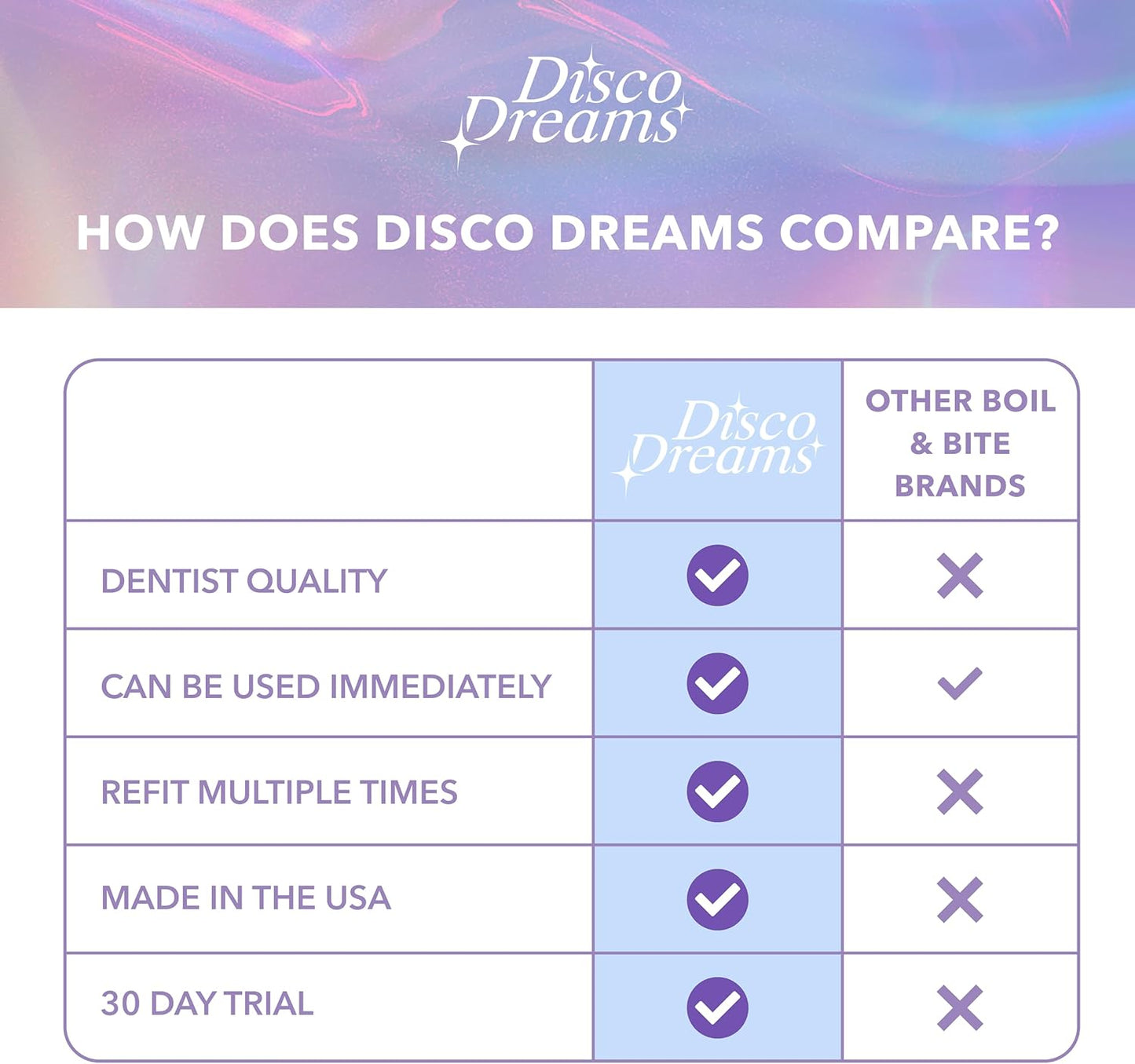 Disco Dreams 2 Pack Customizable Night Guard - Nighttime Relief from Teeth Grinding, at Home Fitting Experience for Nighttime Teeth Grinding & Clenching (Adult, Purple)
