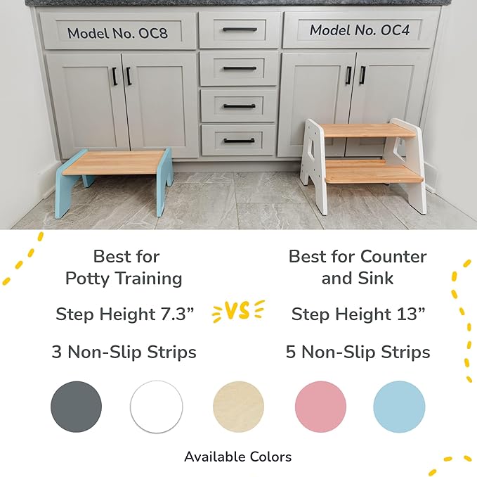 OCODILE 1-Step Wooden Step Stool for Toddlers | Kids Step Stool for Bathroom Sink, Kitchen, and Potty Training | Non-Slip Stool for Toilet Independence | Wooden Step for Children Ages 2+ Blue