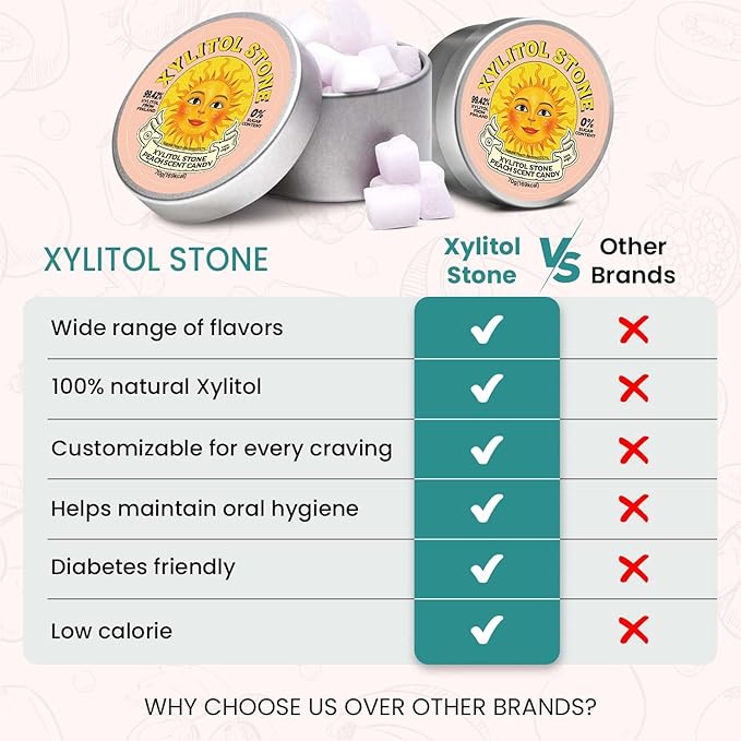 Xylitol Stone Sugar Free Candy - Vegan & Keto Friendly Unique Hard Candy - 100% Natural Flavor Candies - Gluten Free & Non-GMO Breath Freshener Low Calorie Mints - Peach (Pack of 2)