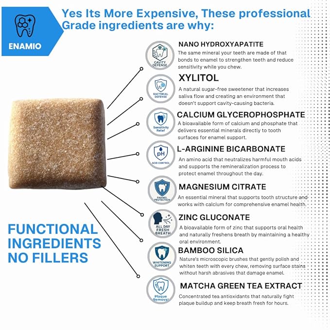 Enamio Berry Remineralizing Gum with Nano Hydroxyapatite for Enamel Support & Sensitive Teeth - Xylitol Gum, Plastic Free, Sugar Free, Natural Oral Care - No Aspartame- Made in USA - 4 Pack