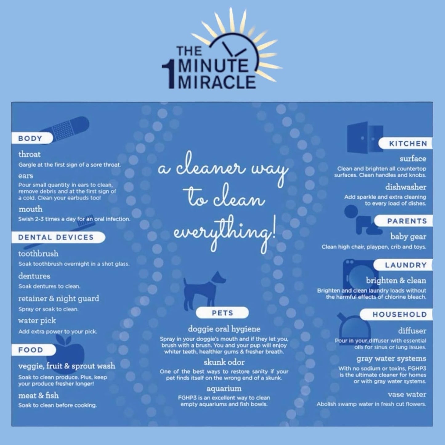 MIRACLE WASH AND MIRACLE BRITE SMILE - 3% Food Grade Hydrogen Peroxide