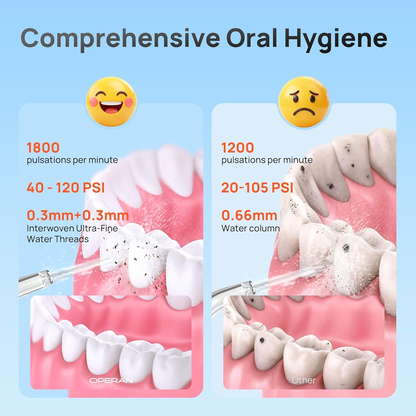 Operan Cordless Water Flossers for Teeth, 300ML Rechargeable Oral Irrigator with 4 Modes & 4 Nozzles, Portable Water Flossers for Adults, IPX7 Waterproof for Home and Travel, White，01Pack