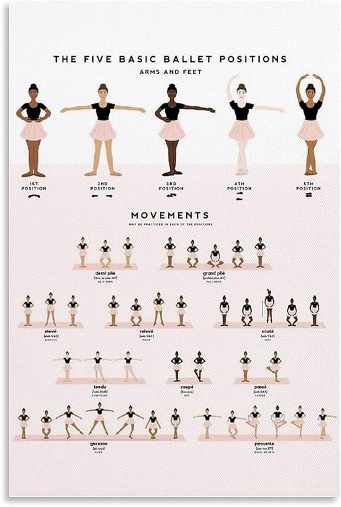 JIUFOTK Ballet Knowledge Posters Metal Signs The Five Basic Ballet Positions Retro Plaque Room Decor Club Office Bathroom Wall Decor 12x16 Inches