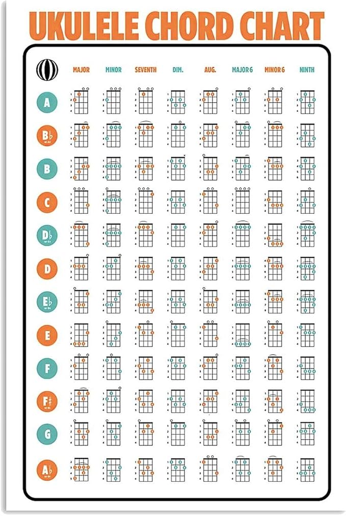JIUFOTK Ukulele Chord Chart Metal Posters Ukulele Knowledge Metal Signs Popular Science Guide Club Garage Room Wall Decor 12x16 Inches