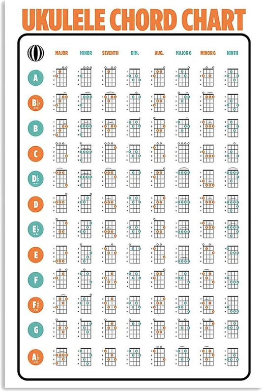 JIUFOTK Ukulele Chord Chart Metal Posters Ukulele Knowledge Metal Signs Popular Science Guide Club Garage Room Wall Decor 8x12 Inches