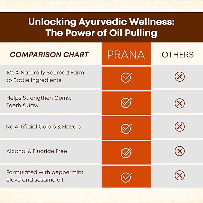PRANA Coconut Pulling Oil Mouthwash with Tongue Scraper- Ayurvedic Oils for Clean Rinse with Coconut Oil & Clove & improving Teeth & Gum Health - Teeth Pulling Oil Keeps Your Mouth Refreshed- (2 Pack)