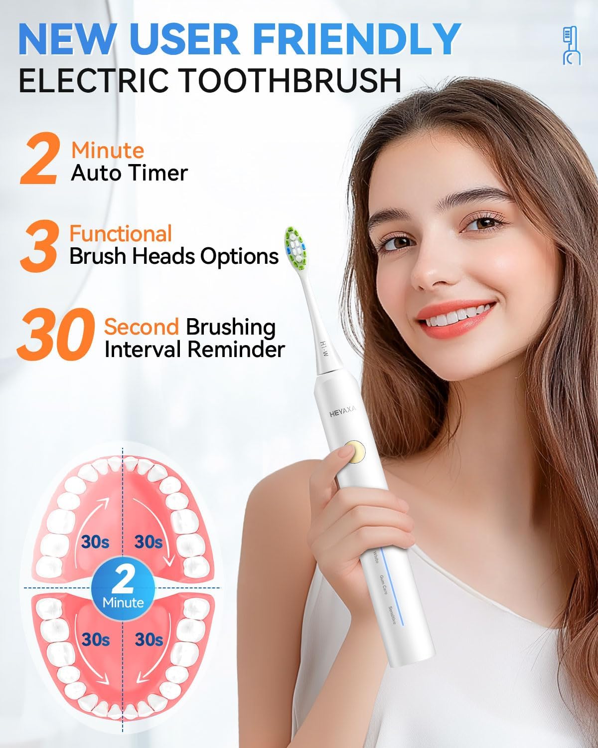 Sonic Electric Toothbrush with 40000VPM Cleaning Power for Adults&Kids, 60-Day Battery Life Rechargeable Power Toothbrush with 5 Modes, 2-Min Smart Timer, 7 Brush Heads & Travel Case (White, 1 Count)