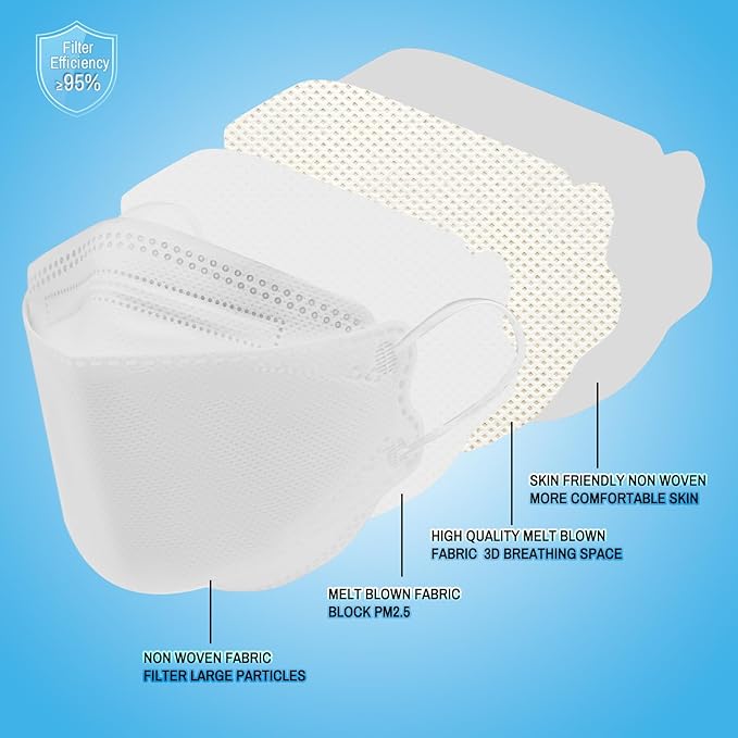 kn95 Face Masks 50 Pack, Breathable Comfortable and Disposable KN95 Mask, White