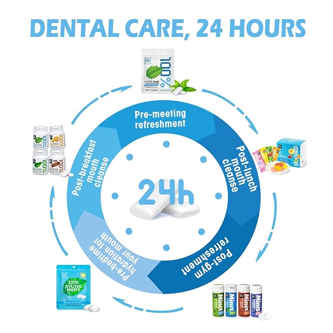 DC24 DAILY CARE 100% Xylitol Gum, No Aspartame, Sugar Free Peppermint Chewing Gum, Natural Flavors, Gluten Free, Vegan, 60 Pieces, Pack of 2