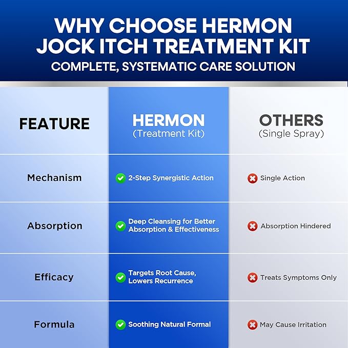 Hermon Antifungal Jock Itch Spray & Soap Kit: Powerful Treatment of Antifungal Spray & Soap for Jock Itch with 2.01 fl.oz & 2 Bars - Fast & Effective Relief of Itching, Burning, Redness, & Irriation