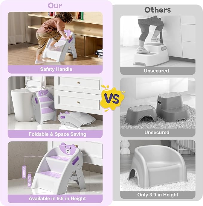 Folding Kids Step Stool for Bathroom and Potty Training,Anti-Slip, Anti-Tip A-Frame Design with 10-Second Setup-Potty 2 Step Stool for Toddlers