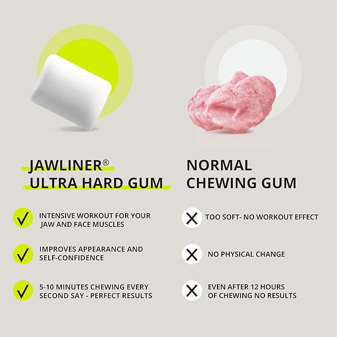 Jawliner® - Pioneers the Toughest Handmade 15x Harder Jawline Gum Includes 12 Weeks Coaching - Sugar-Free Mint Hard Gum - Jawline Exerciser for Mewing - Chewing Gum for Shaping the Jaw (2 Months Pack)