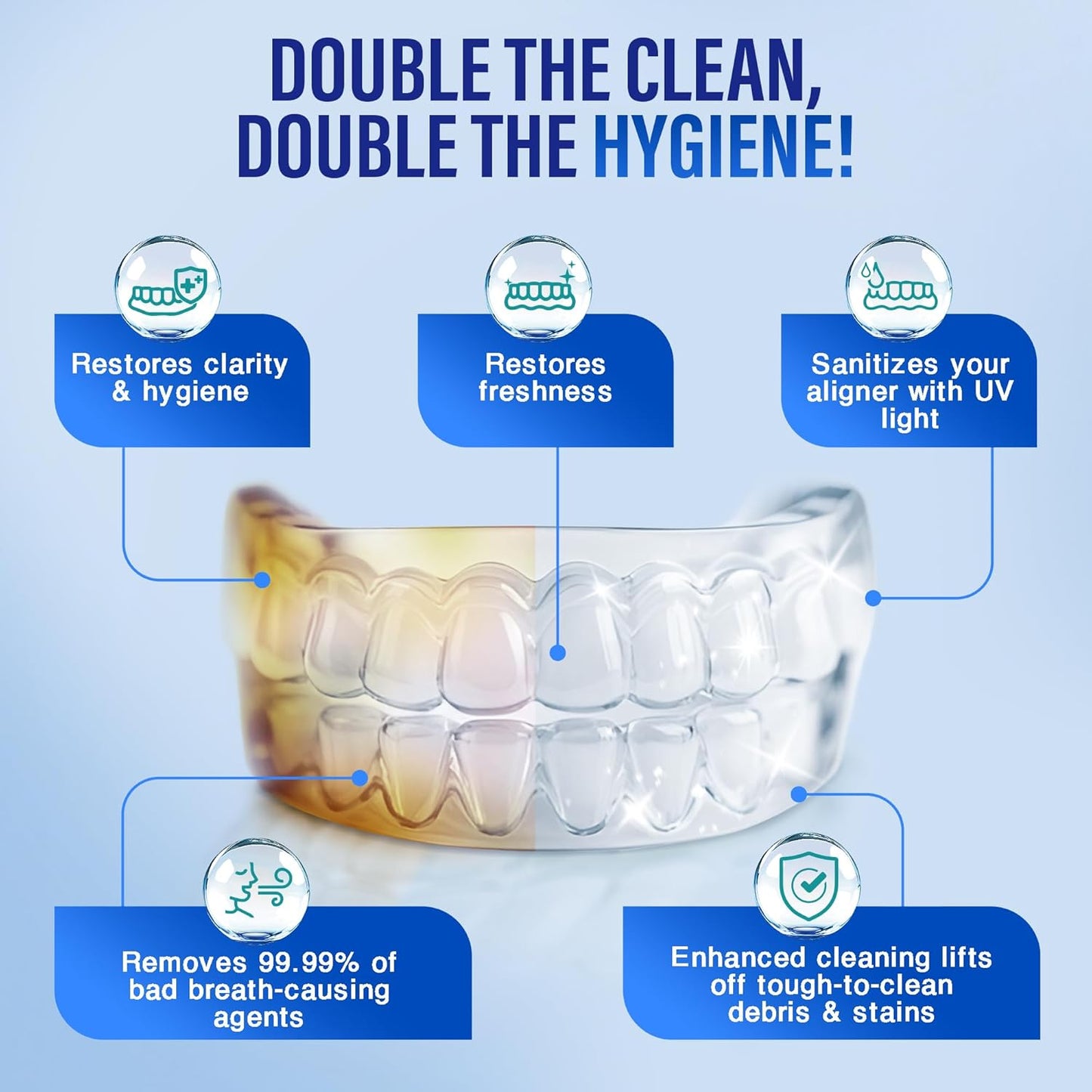 GuruNanda Retainer Cleaner Set – Ultrasonic & UV Cleaning Pod & Aligner Cleaning Foam, Deep Clean & Odor Neutralization for Retainers, Aligners, Dentures & Mouthguards