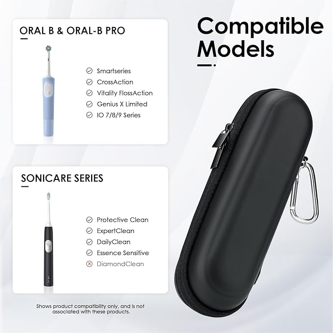 Yinke 2.0 Electric Toothbrush Case For Oral B/Oral-B Pro/Philips Sonicare/ Aquasonic Toothbrush, Travel Electric Toothbrush Case