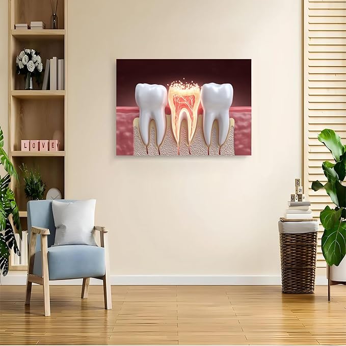 SchindlerBang Dental Care Canvas,Professional Sensitivity Guide,Educational Artwork for Students,Professors,and Medical Professionals 12x16inch Ready to Hang