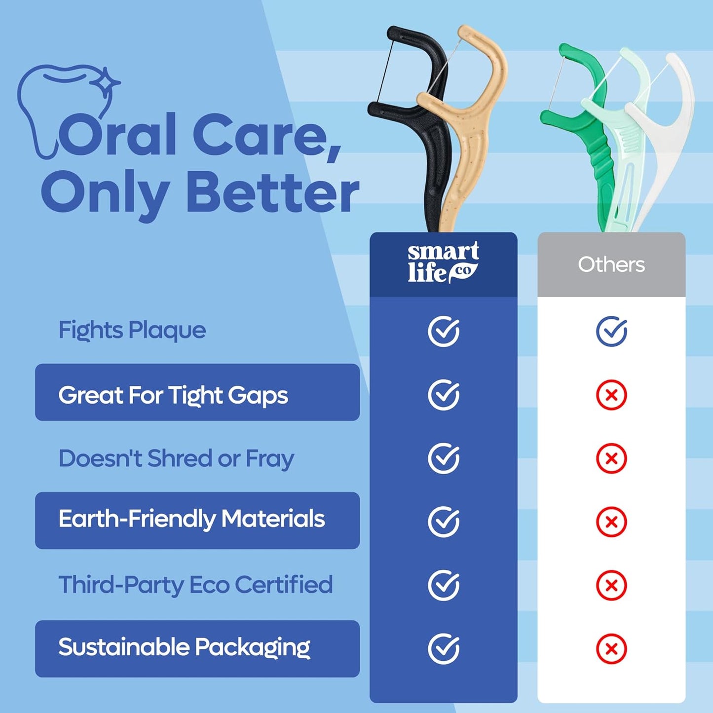 SmartLifeco Eco-Friendly Dental Floss Picks (100ct) - Flossers Made with Straw Wheat Blend, Natural Teeth Whitening, Tooth Pick Stick for Adults, Soft on Gums, Activated Bamboo Charcoal Floss Thread