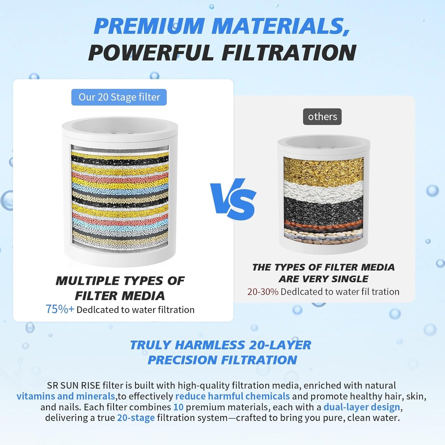 20-Stage Shower Filter-Shower Head Filter for Hard Water, with 5 Replaceable Cartridges, High Output Shower Water Filter for Removing Chlorine and fluoride, Polished Chrome