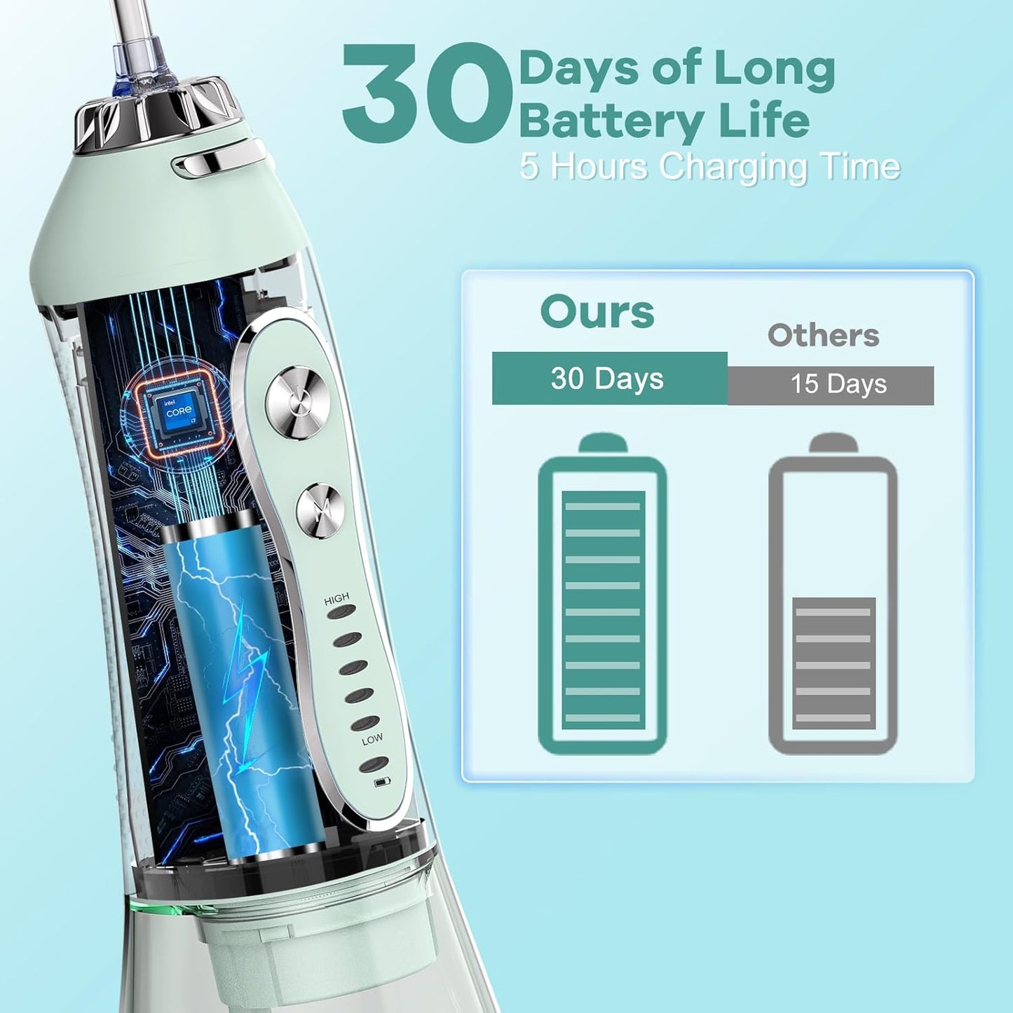 H2ofloss Water Dental Flosser Teeth Pick: Portable Cordless Oral Irrigator with 5 Modes, 300ML Rechargeable Travel Irrigation Cleaner IPX7 Waterproof Electric Flossing Machine for Teeth Cleaning Green