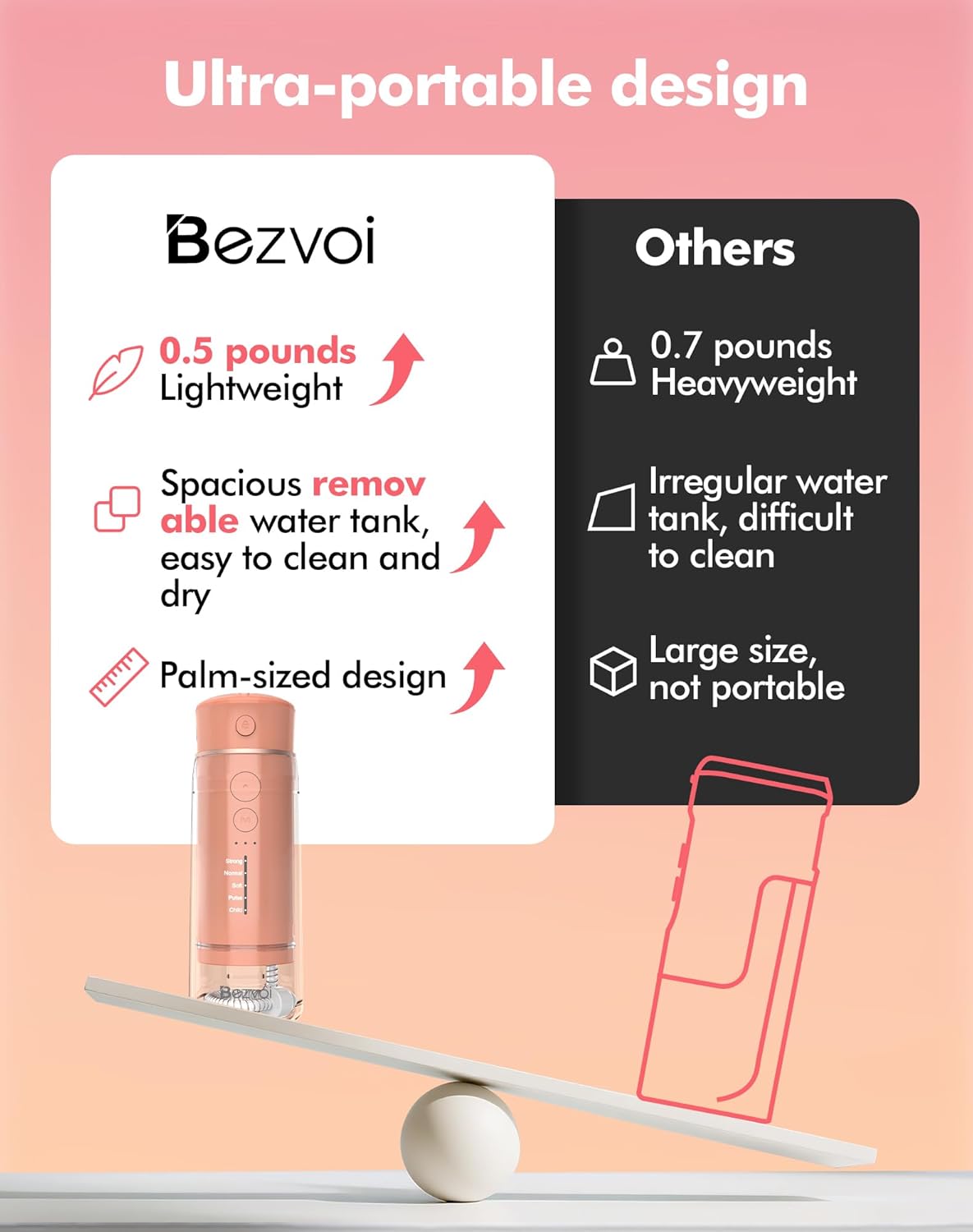 Water Flosser Mini Cordless Portable: 5 Modes Water Dental Floss with Telescopic Water Tank, 6 Tips, IPX7 Waterproof Oral Irrigator for Teeth Cleaning Gums,Orthodontic,Braces Dental Care (Peach Fuzz)