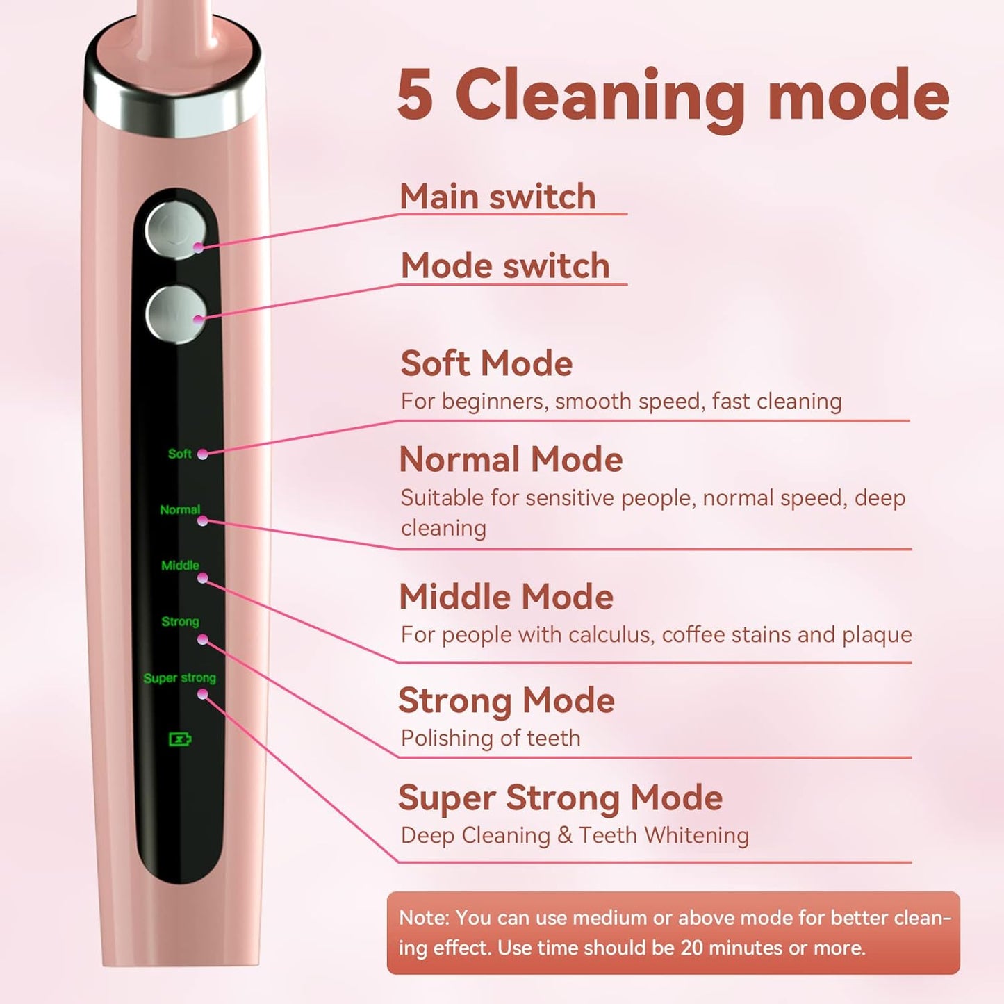 Tooth Polisher,Electric Tooth Polisher Professional with 5 Replacement Heads & 5 Cleaning Modes,USB Rechargeable,Ipx6 Waterproof, Pulidor De Dientes Electrico for Adults & Kids
