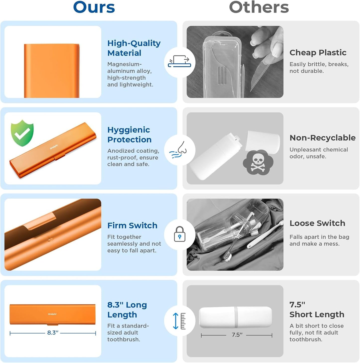 Wider Aluminum Toothbrush Travel Case, Portable Travel Toothbrush Holder, Durable Manual Toothbrush Box Container for Traveling, Bathroom, Camping, Business Trip-Not for 0.85oz Toothpaste, Orange