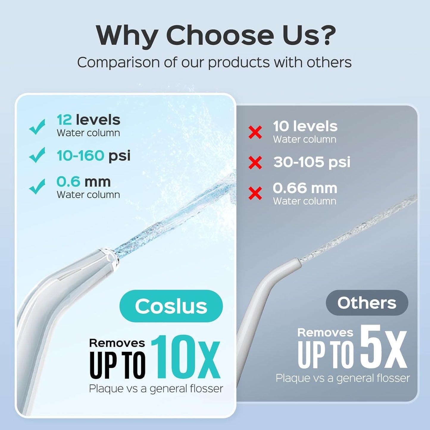 COSLUS Professional Water Flosser for Teeth: 12 Pressure Settings Electric Dental Pick for Tooth Cleaning, Sensitive Gums, Braces, Oral Care - Home Use, 4 Jet Tips for Multiple Users, Family, Black