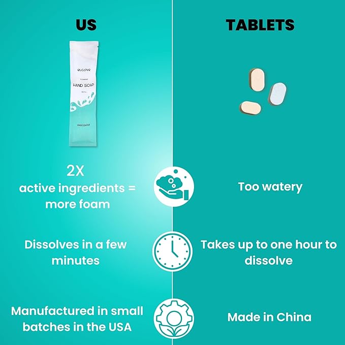 Foaming Unscented Hand Soap Refills (5 Pack), Concentrated Powdered Hand Soap, Makes 5 Bottles of Eco Friendly, Non Toxic, Plastic Free Fragrance Free Foaming Hand Wash