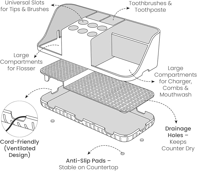 Boperzi Bathroom Counter organizers and Storage: Cord-Friendly Electric Toothbrush and Toothpaste Holder, Detachable Water Flosser & Tips Holder, Bathroom Decor and Accessories Organization Countertop