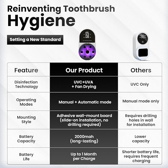 UV Toothbrush Sanitizer Holder & Cleaner with Led Clock Display, Hands-Free Wave Sensing & Dual Toothbrush Storage - Wall Mounted UV Tooth Brush Sanitizer Holder for Bathroom Decor, Fits All Brushes