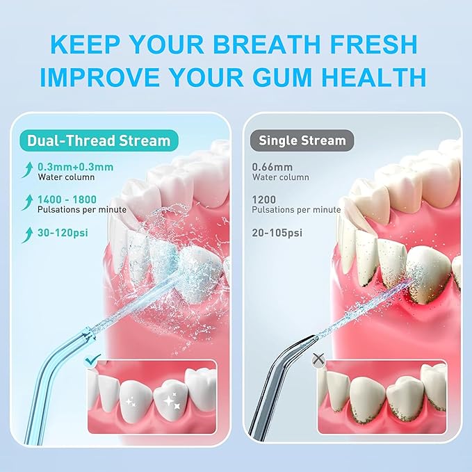 Replacement Heads for COSLUS Water Dental Flosser, Water Flosser Replacement Tips Only Compatible COSLUS C20 (F5020E), E40 (WFP14), C31 (F5023), C50, and C51 Water Flosser（Blue）