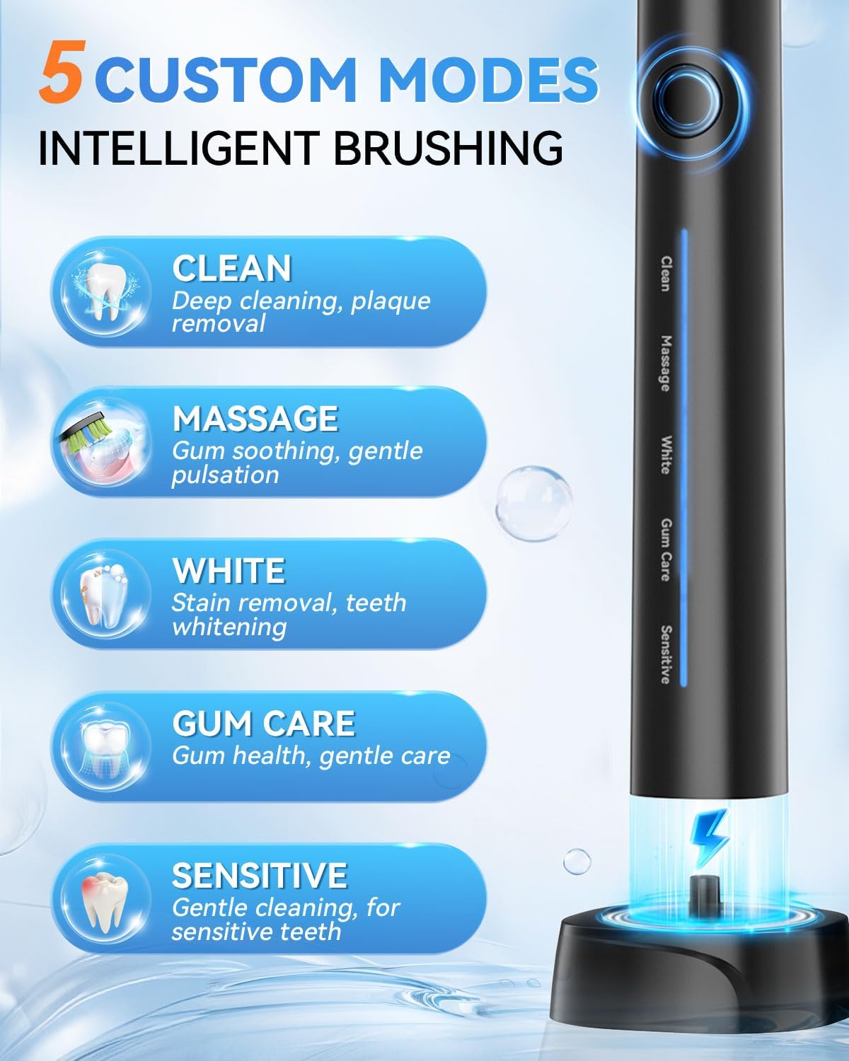 Sonic Electric Toothbrush with 40000VPM Cleaning Power for Adults&Kids, 60-Day Battery Life Rechargeable Power Toothbrush with 5 Modes, 2-Min Smart Timer, 7 Brush Heads & Travel Case (Black, 1 Count)