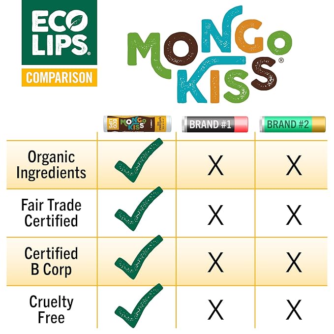 LIP BALM Mongo Kiss 6-Pack by Eco Lips 100% Organic Beeswax & Cocoa Butter Lip Care with Mongongo Oil - Soothe & Moisturize Dry & Cracked Lips - Made in USA. (Unflavored)
