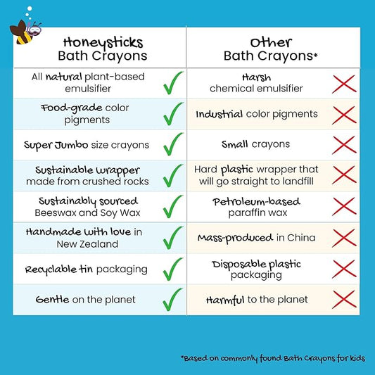 Honeysticks Super Jumbo Bath Crayons Non Toxic (7 Pack) for Toddlers 1-3 and Kids 4-8, Natural Beeswax Crayons, Food-Grade Colors, Fragrance Free, Non Irritating, Bath Toys for Bathtub, Shower, Gift