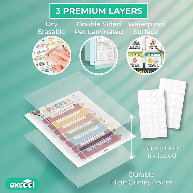 EXCOOL CLUB 9 Parts Of Speech Posters For Classroom Decor - Boho English Grammar Posters For Elementary, Laminated Ela Poster For Middle School Classroom Must Haves, Language Arts Teacher Supplies