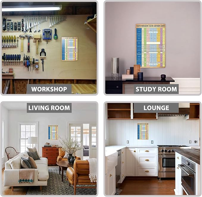 JIUFOTK Dentist Knowledge Posters Metal Signs Tooth Meridian Tooth-Orphan Chart Vintage Plaque Dental Room Decor Club Office Bathroom Wall Decor 12x16 Inches