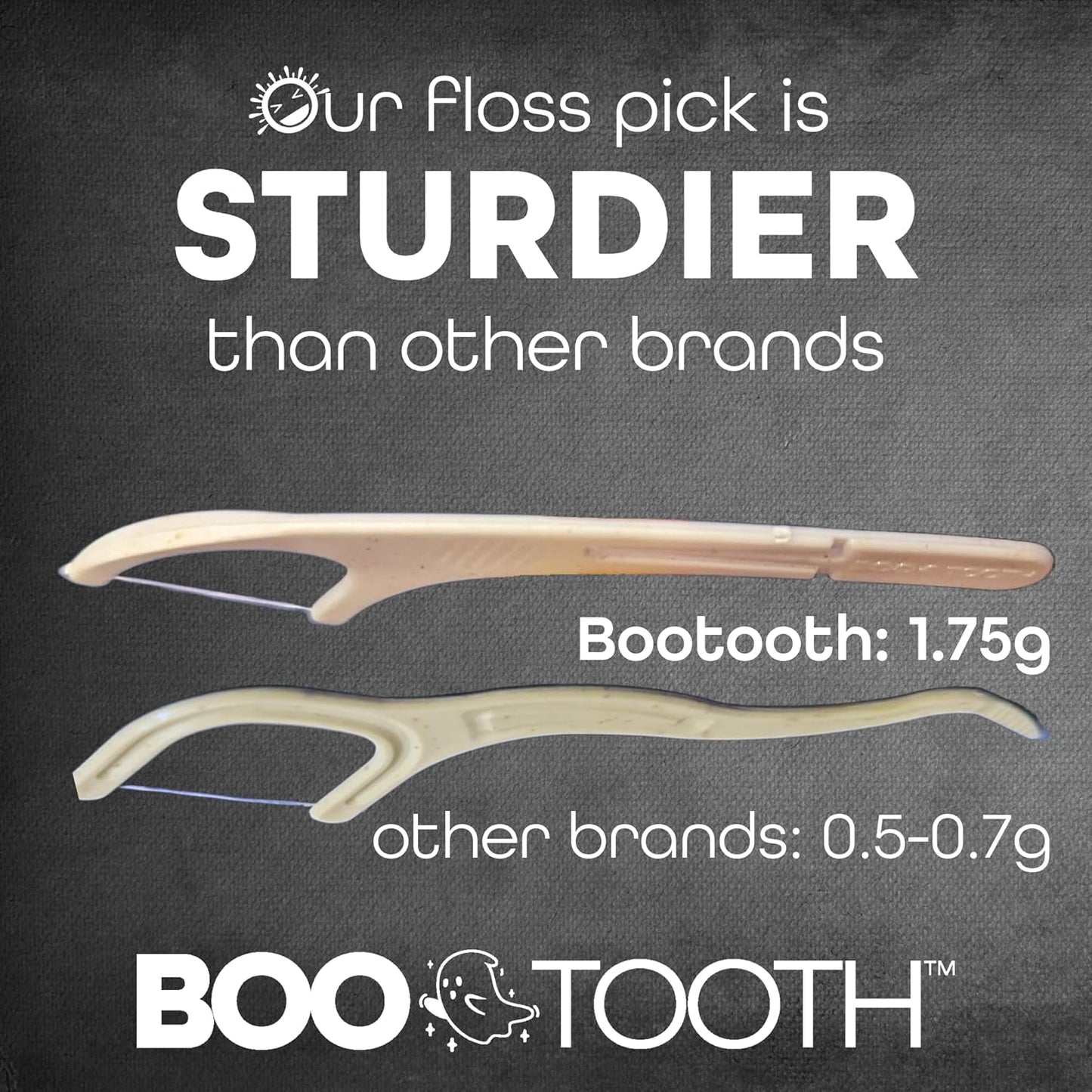 World’s First Eco-Friendly 3-in-1 Dental Floss Pick – Thin Flosser with Foldable Toothpick & Tongue Scraper – 100 Count, Biodegradable, Unflavored 100 Picks