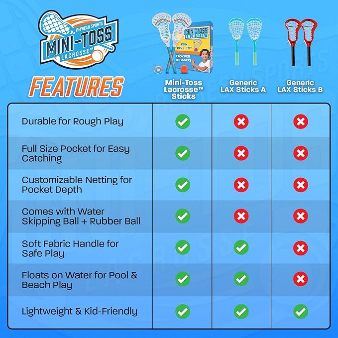 Mini Toss Lacrosse Set – The Ultimate Game for Boys & Girls - Best Gift for Kids, Teens or Adults - Comes with Lacrosse Ball & Water Skip Ball - Full Size Large Basket for Easier Catching & Throwing