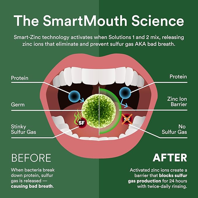 SmartMouth Original Activated Mouthwash & Tongue Cleaner, Bad Breath Support, Mint (Pack of 2)