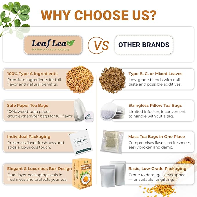 LeafLea 40 Natural Fenugreek Seed Tea Bags, 100% Pure from Fenugreek Seeds, Herbal Tea Infusion, Fenogreco Tea with Distinct Aroma and Smooth Flavor, Caffeine-Free, Individually Wrapped for Freshness