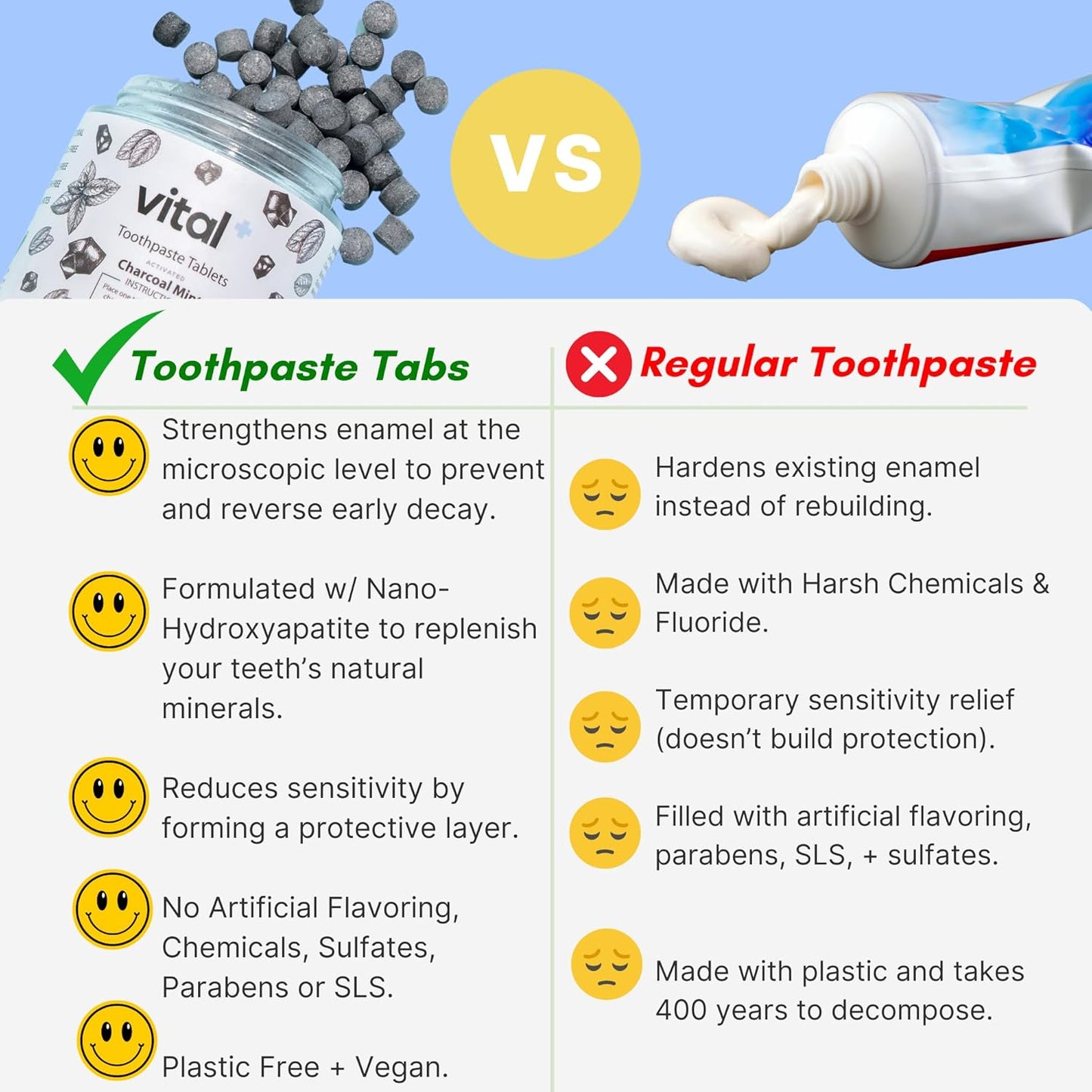 Vital Toothpaste Tabs with Nano-Hydroxyapatite | Naturally Whitens + Remineralizes Teeth | Fluoride & Plastic Free | Combats Sensitivity | Travel & Eco Friendly | Charcoal Mint | 248 Tablets (4 Month)