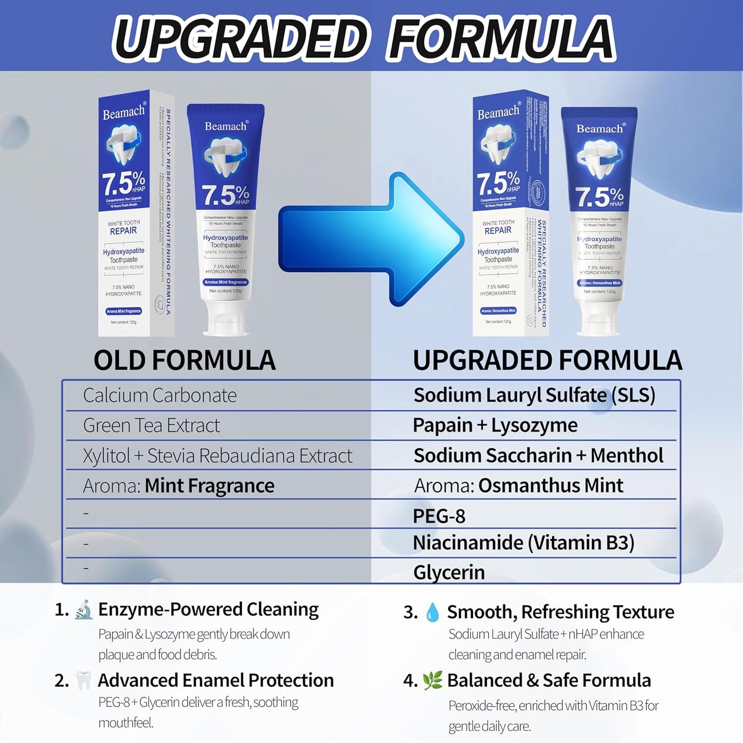 Hydroxyapatite Toothpaste - Fluoride-Free Nano Hydroxyapatite Toothpaste 7.5 | Enamel Repair | Breath Freshening | Mild Mint | Appropriate for Sensitive Teeth 4.23oz (1)