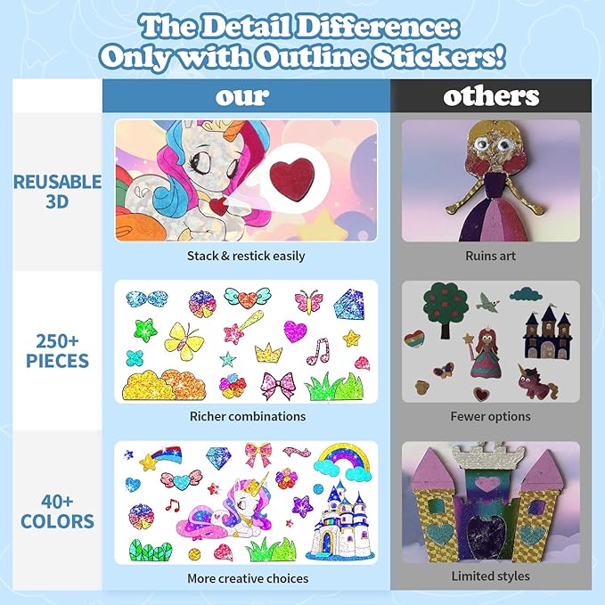 ManeFoodou Foil Fun - Unicorn No Mess Art for Kids, Craft Kits & Supplies, DIY Creative Activity, Travel Toys, Birthday Gifts for Ages 4, 5, 6, 7-12 (Unicorn)